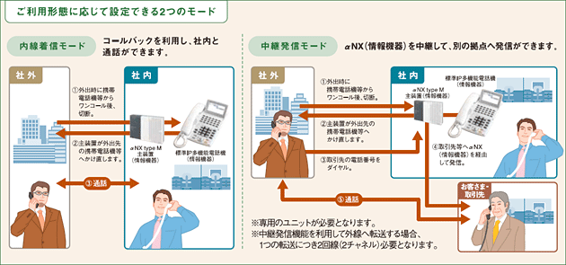 NTT西日本】Netcommunity SYSTEM αNX type M（情報機器） - 法人